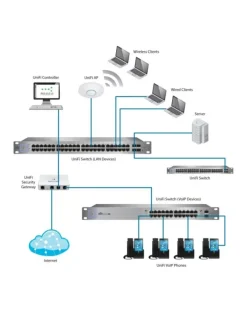 Ubiquiti USW-48-POE UniFi Switch Gen2, 48 Gbit Ethe USW-48-POE